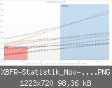 XBFR-Statistik_Nov-4-Diag.PNG