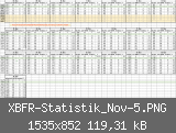 XBFR-Statistik_Nov-5.PNG