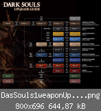 DasSouls1weaponUpgrade.png