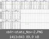 xbfr-stats_Nov-2.PNG