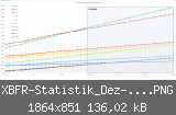 XBFR-Statistik_Dez-1-Diag.PNG