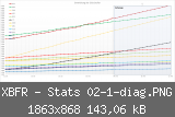 XBFR - Stats 02-1-diag.PNG