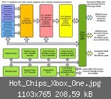 Hot_Chips_Xbox_One.jpg